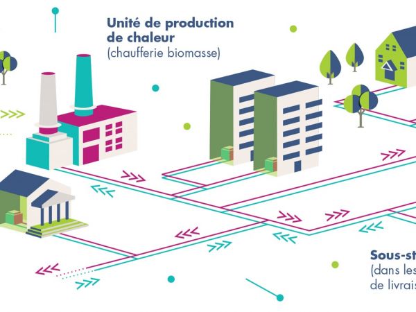 schema reseau chaleur